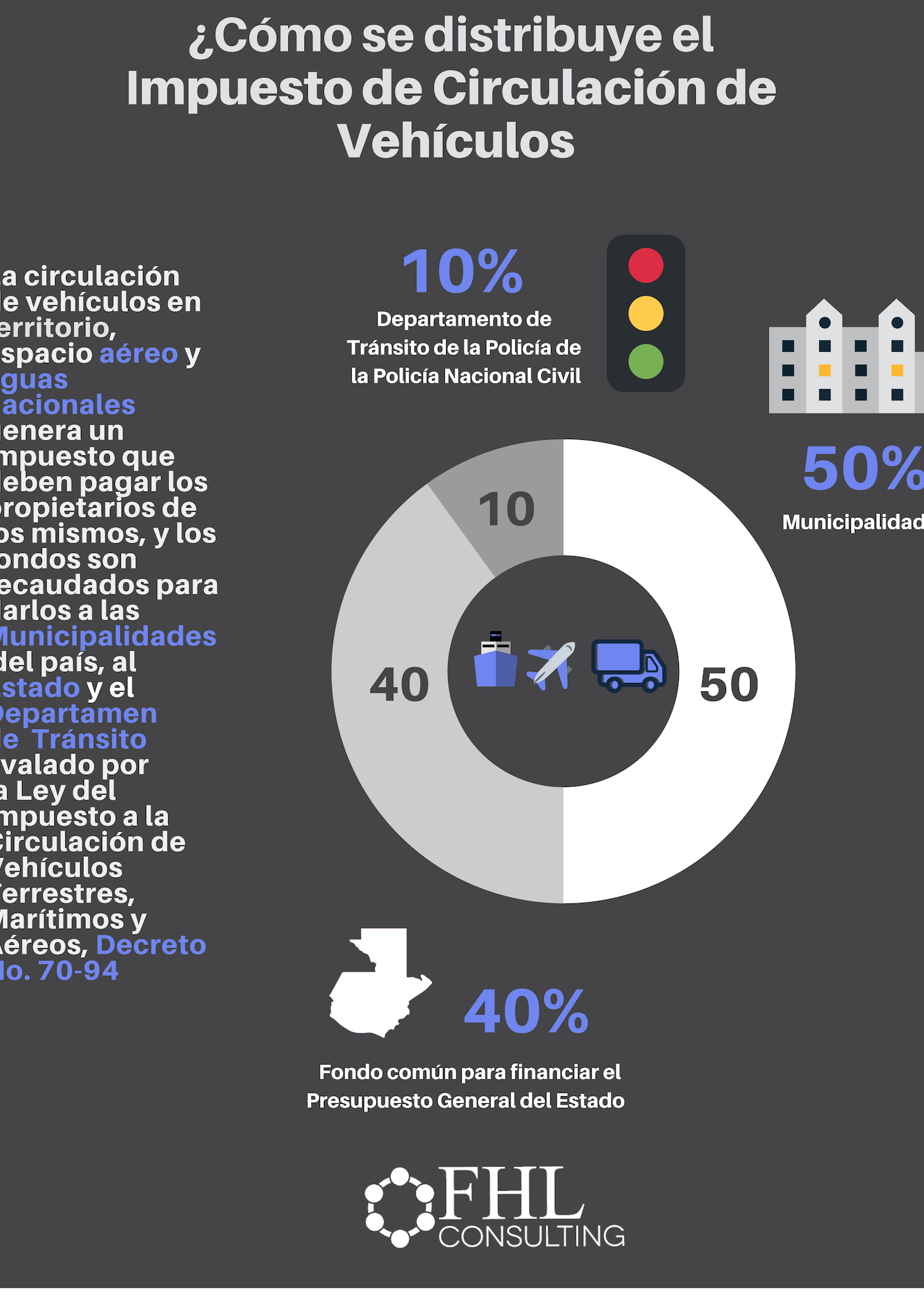 Estado De Cuenta Impuesto De Vehículos: Ventajas Y Más