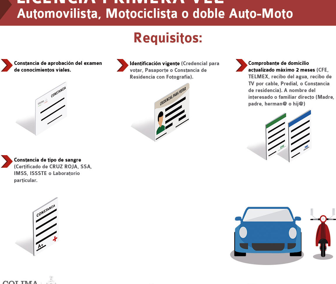 Pase De Moto: Costo Y Requisitos Por Primera Vez