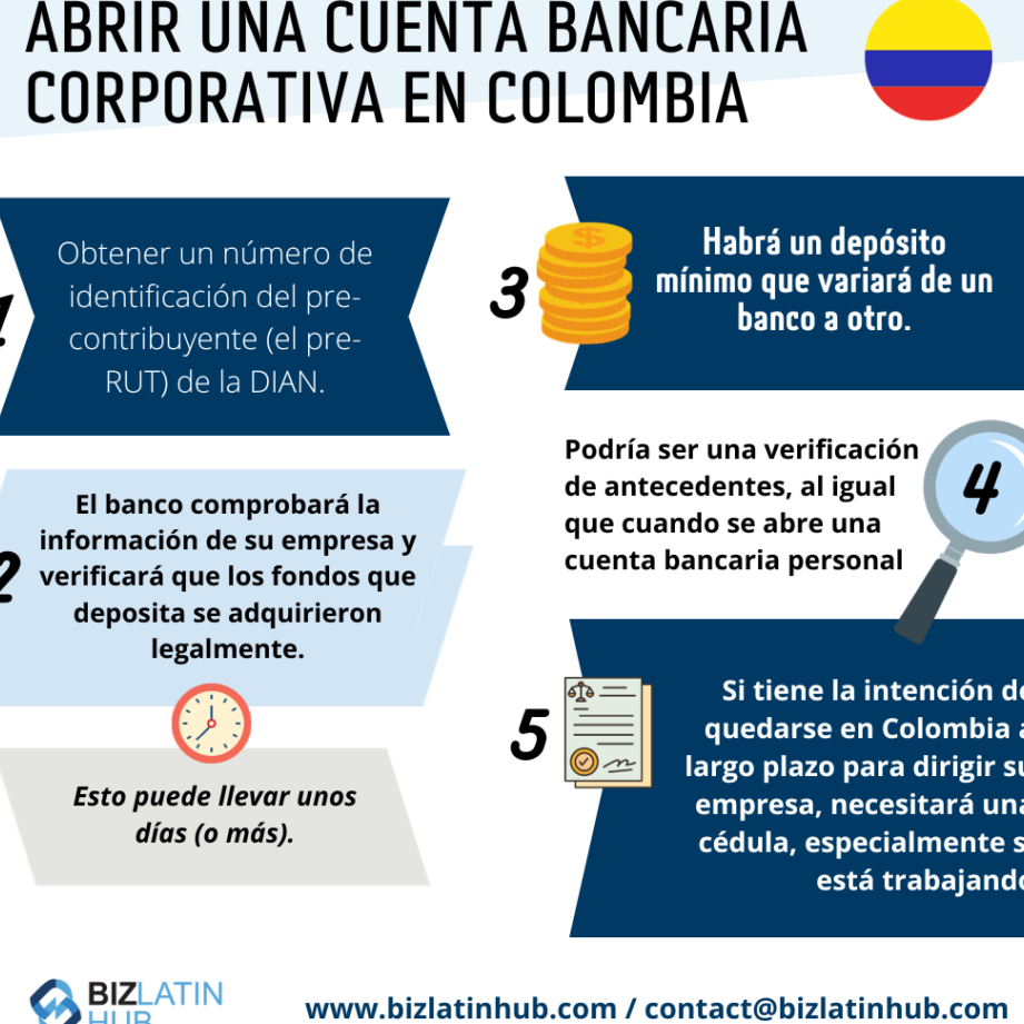 Requisitos Para Crear Una SAS En Colombia