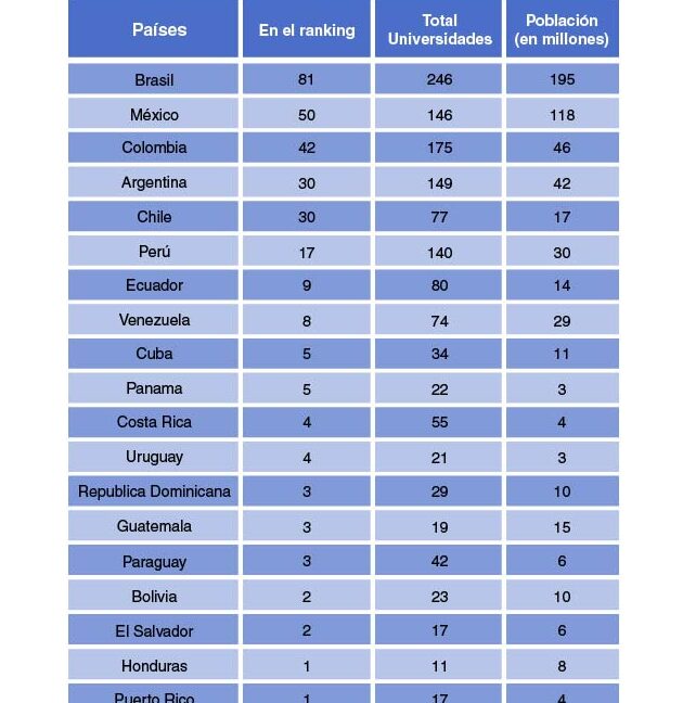 Top Ranking De Universidades Argentinas